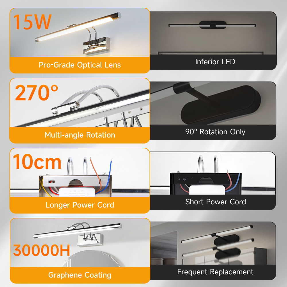 Mirror Front Light Tricolor Ad - Bathroom Mirror Led บทวิจารณ์และราคา