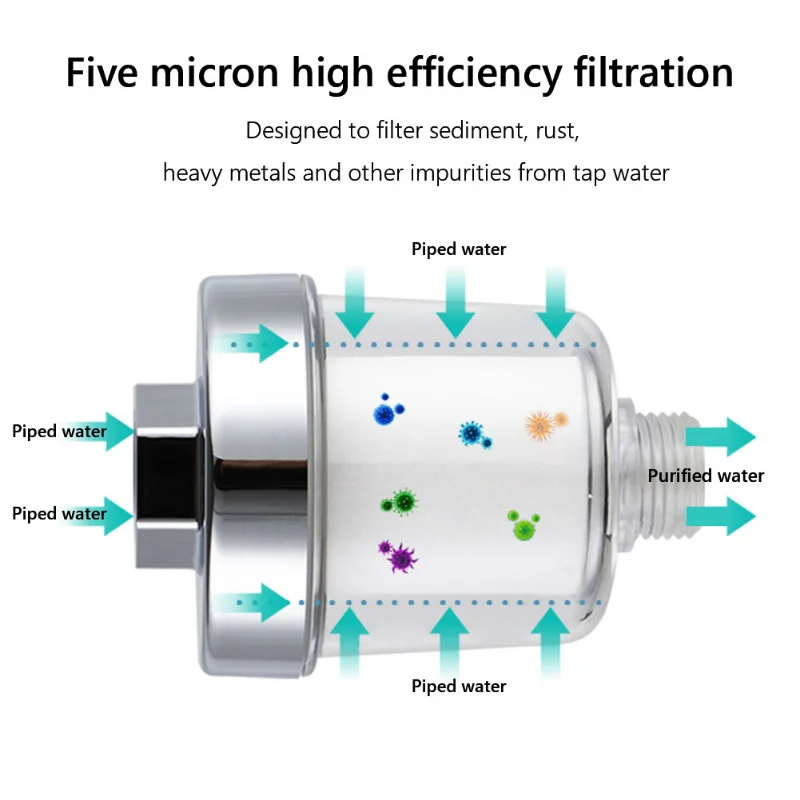 Universal Faucet Filter PP Cot - Home Bathroom Water Filter บทวิจารณ์และราคา