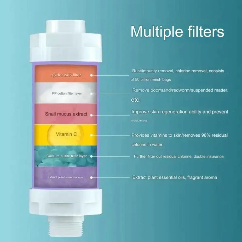 3 in 1 Shower Water Filter Chl - Home Bathroom Water Filter บทวิจารณ์และราคา