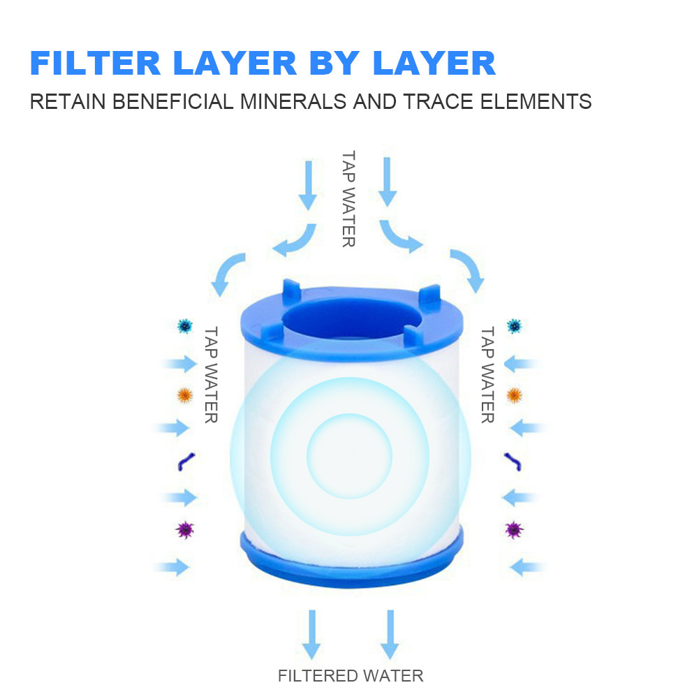 Faucet Water Filter for Kitche - Home Bathroom Water Filter บทวิจารณ์และราคา