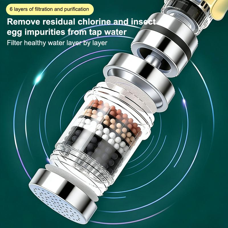 SU 360° Rotatable 6 Layers Fau - Home Bathroom Water Filter บทวิจารณ์และราคา