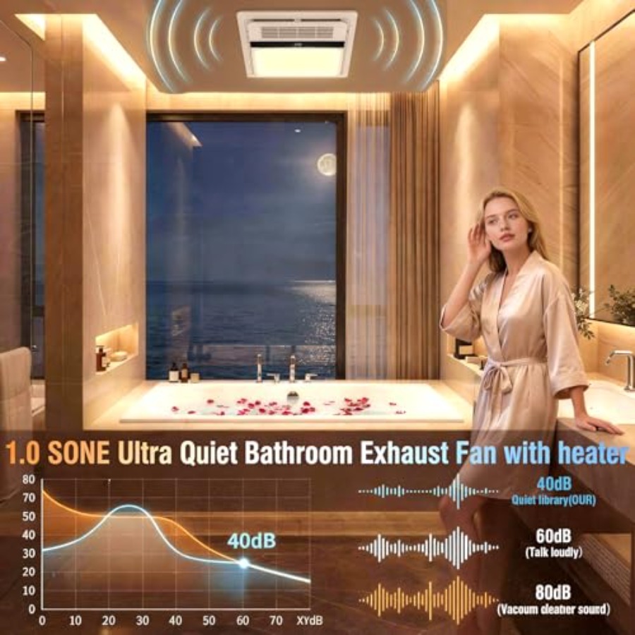 4-in-1 Bathroom Exhaust Fan wi - Home Bathroom Vent บทวิจารณ์และราคา