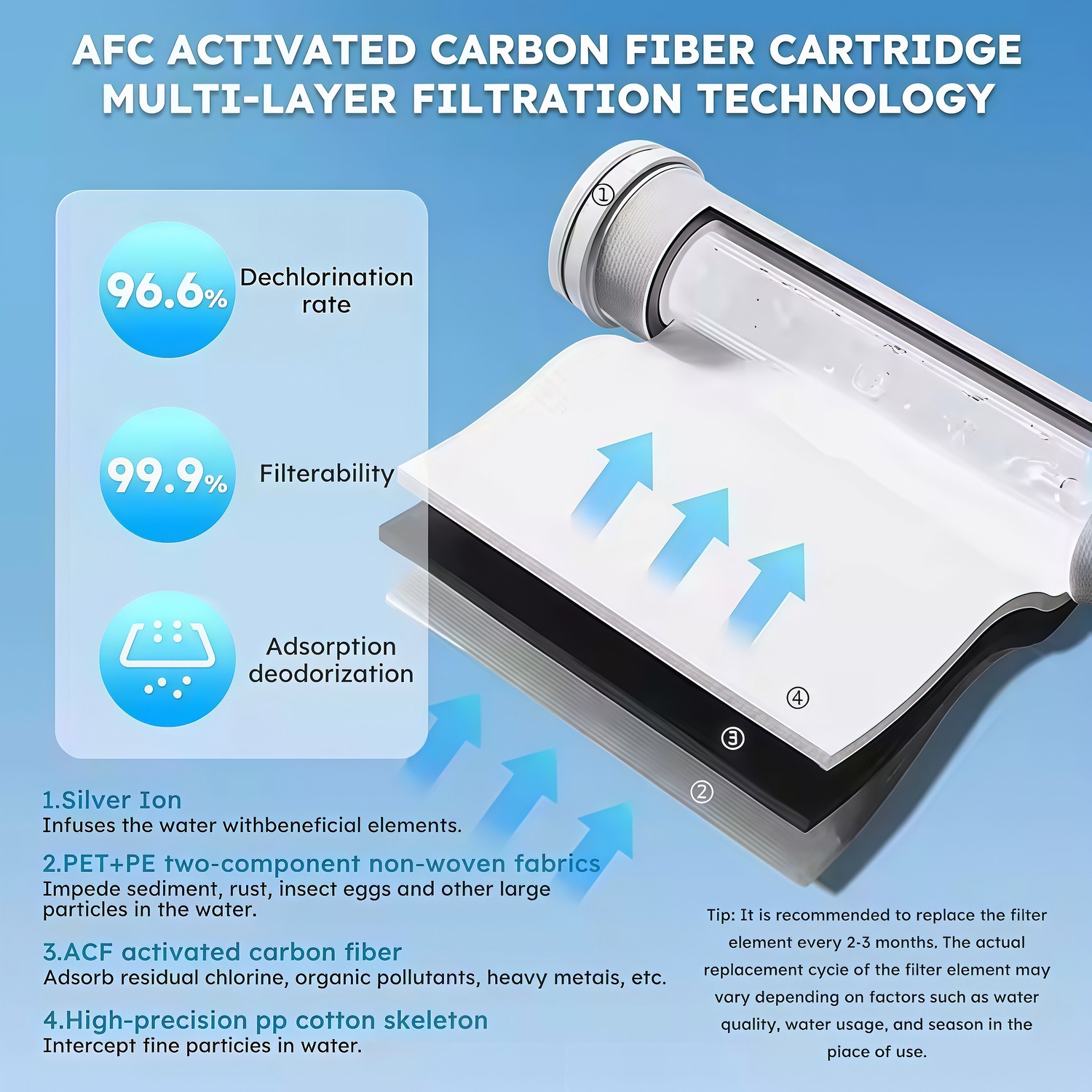 Chlorine Removal Filter Shower - Home Bathroom Water Filter บทวิจารณ์และราคา