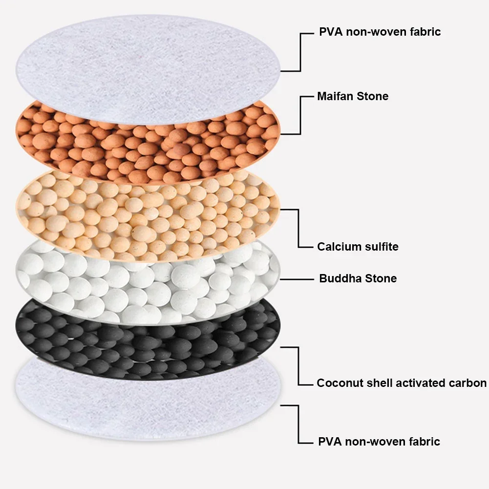 6 Layers Faucet Water Filter U - Home Office Bathroom บทวิจารณ์และราคา